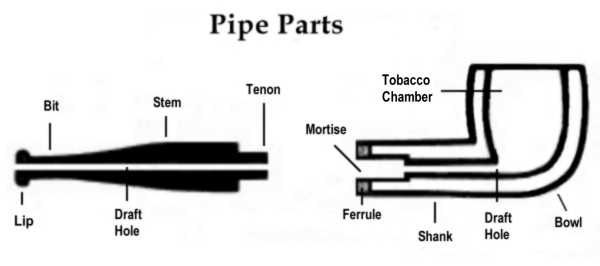 pipe_parts