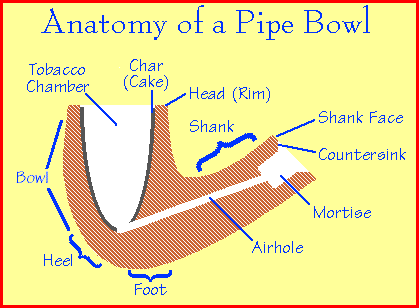 pipebowl