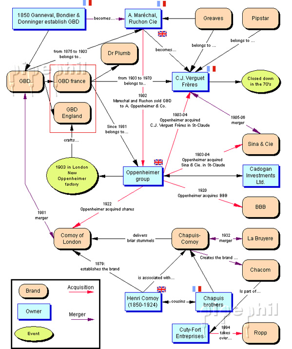 GBD Pipe Connections