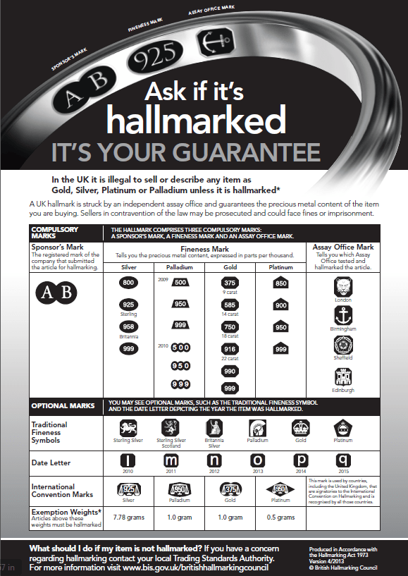 hallmarks