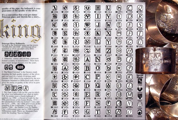 Peterson Hallmark Chart