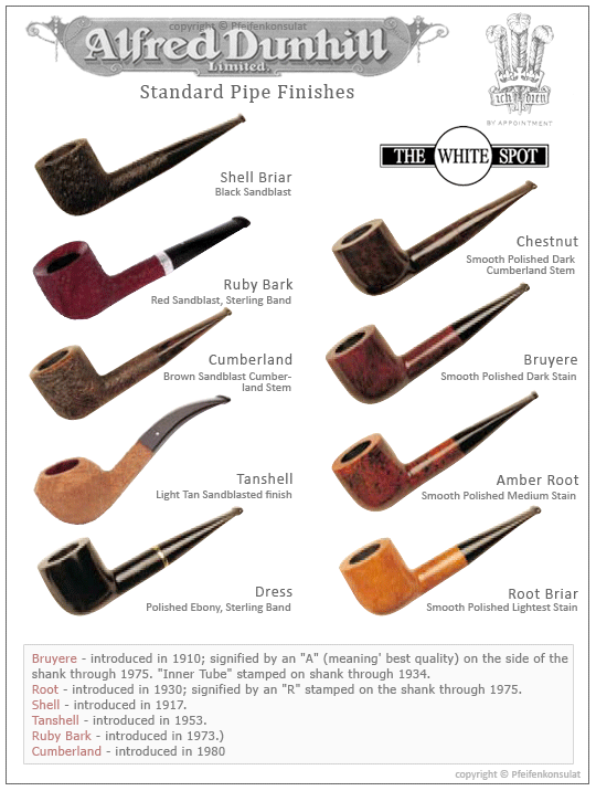 dunhill_pipe_finishes