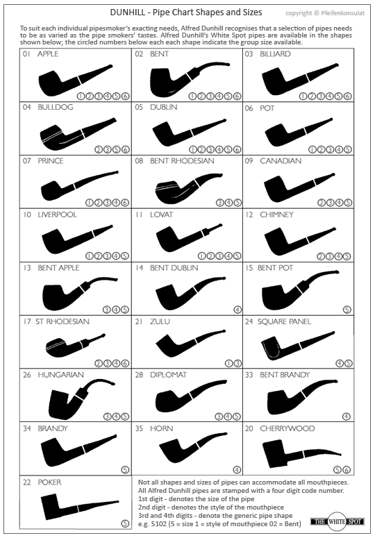 dunhill_shape_size_chart