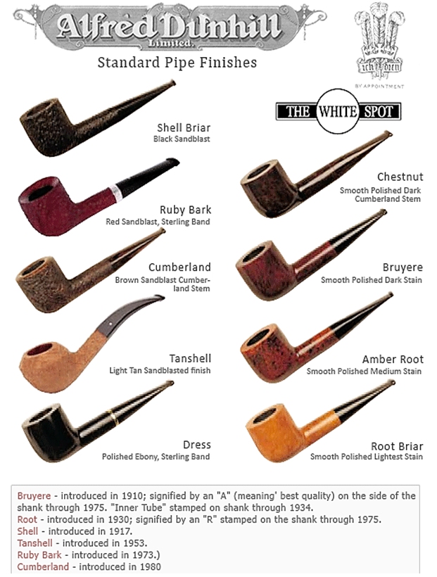 Breathing Life into a 1969/74 Dunhill Shell Briar 142 F/T Group 4S